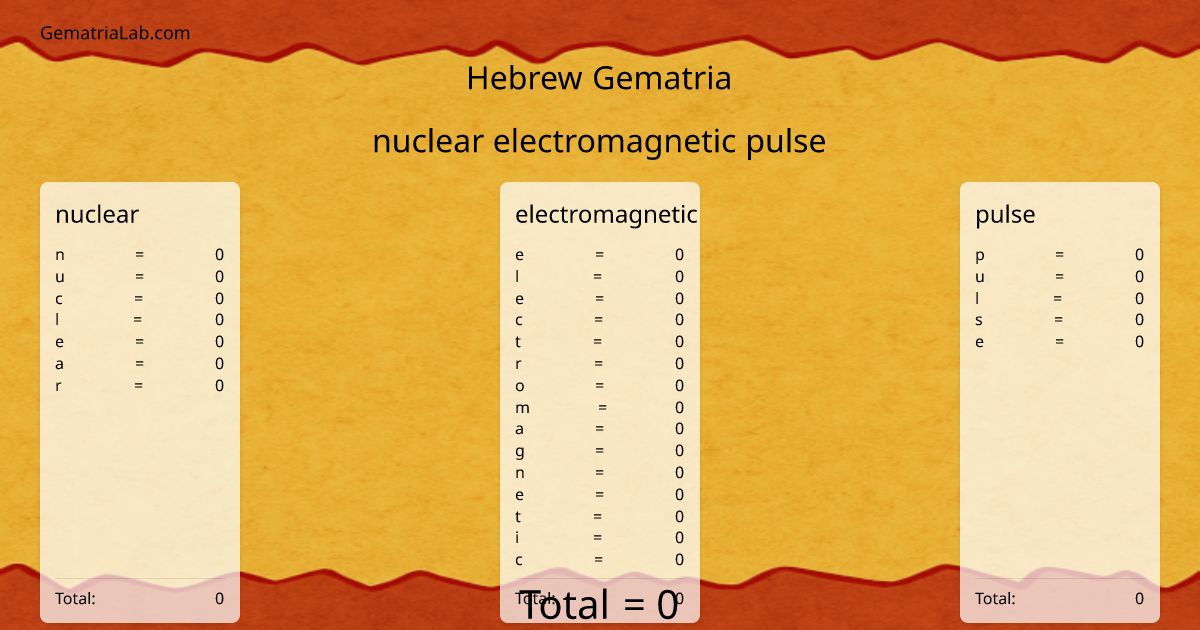nuclear electromagnetic pulse in hebrew Gematria